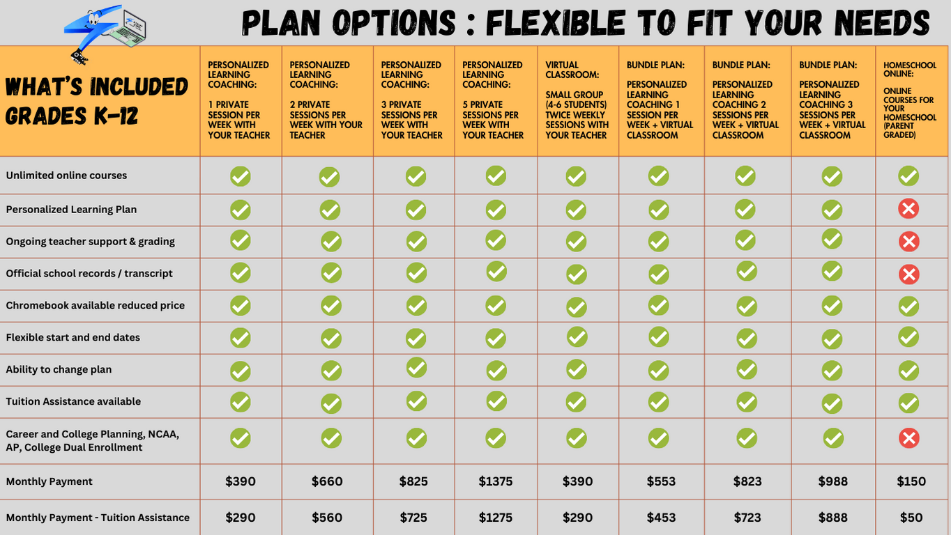 Plan Options and Pricing