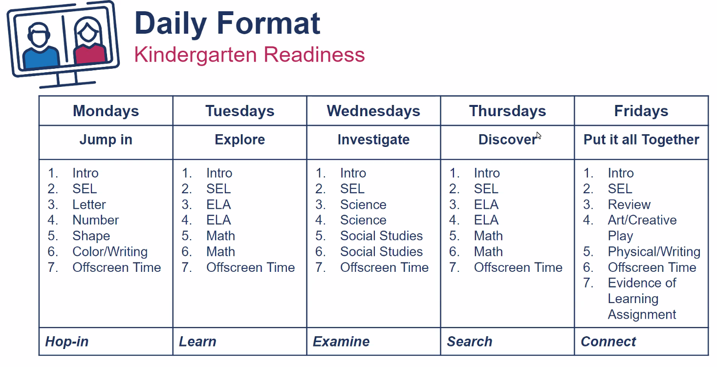 weekly format